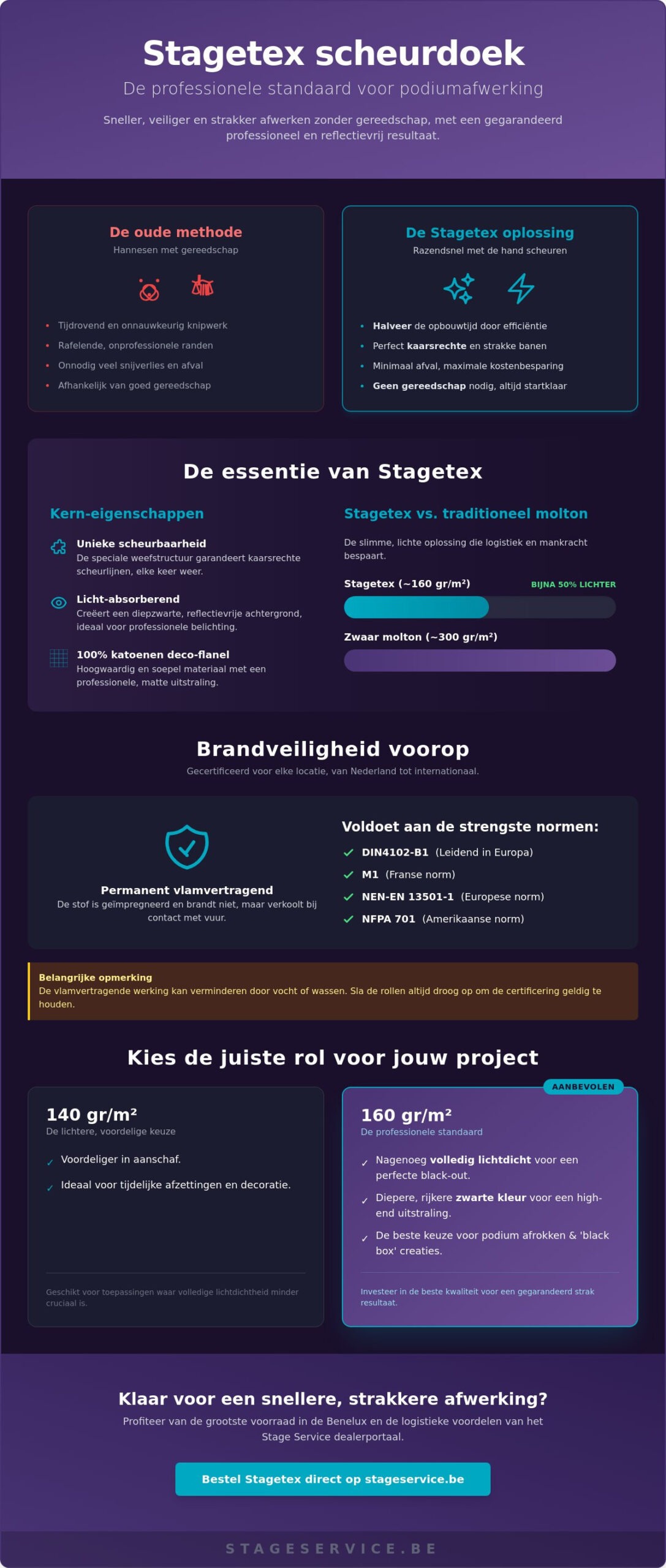 Stagetex scheurdoek op rol: de complete gids voor professionals