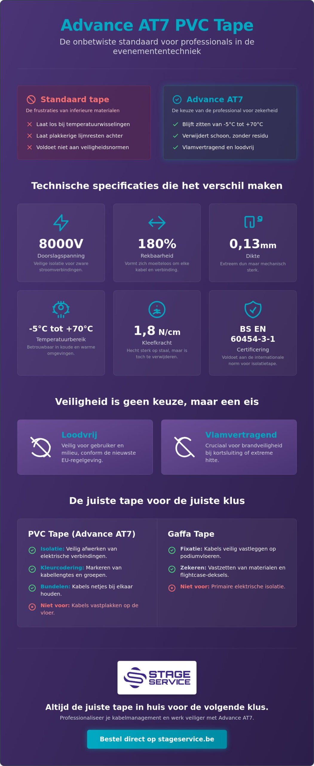 Advance AT7 pvc tape: de ultieme koopgids voor de evenementensector
