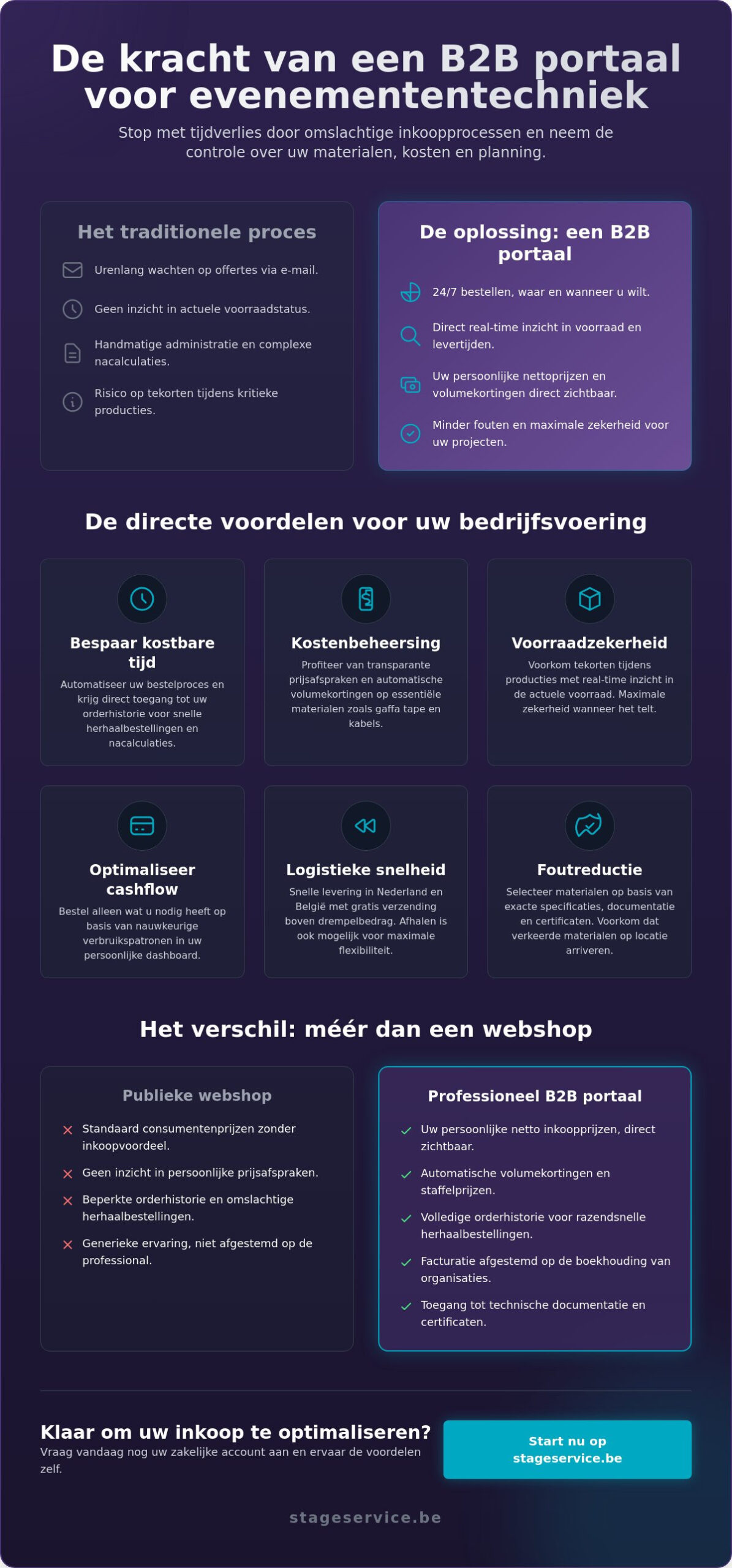 B2B portaal evenemententechniek: efficiënt inkopen voor professionals