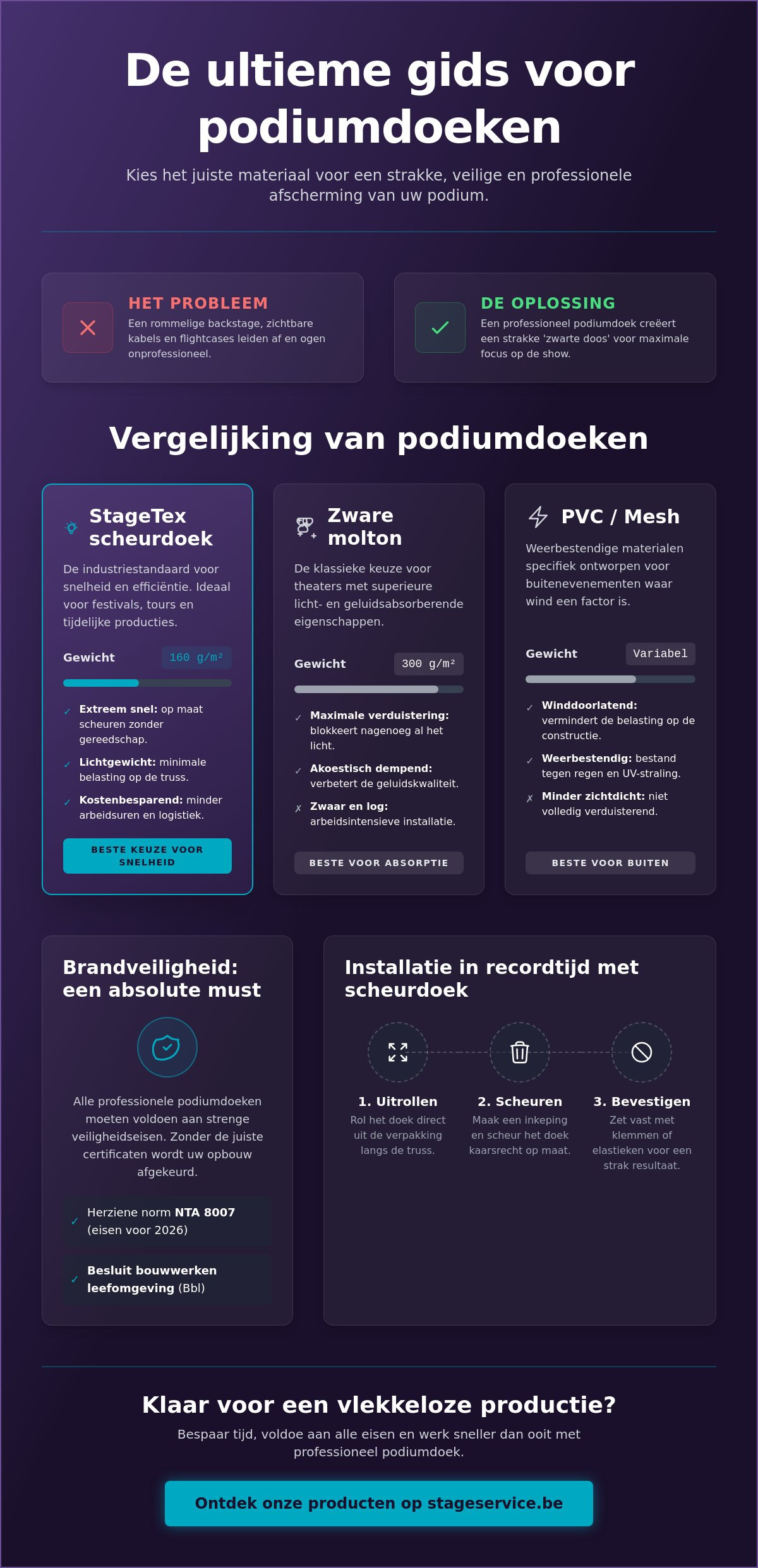 Doek voor afscherming podium: de complete gids voor professionals in 2026