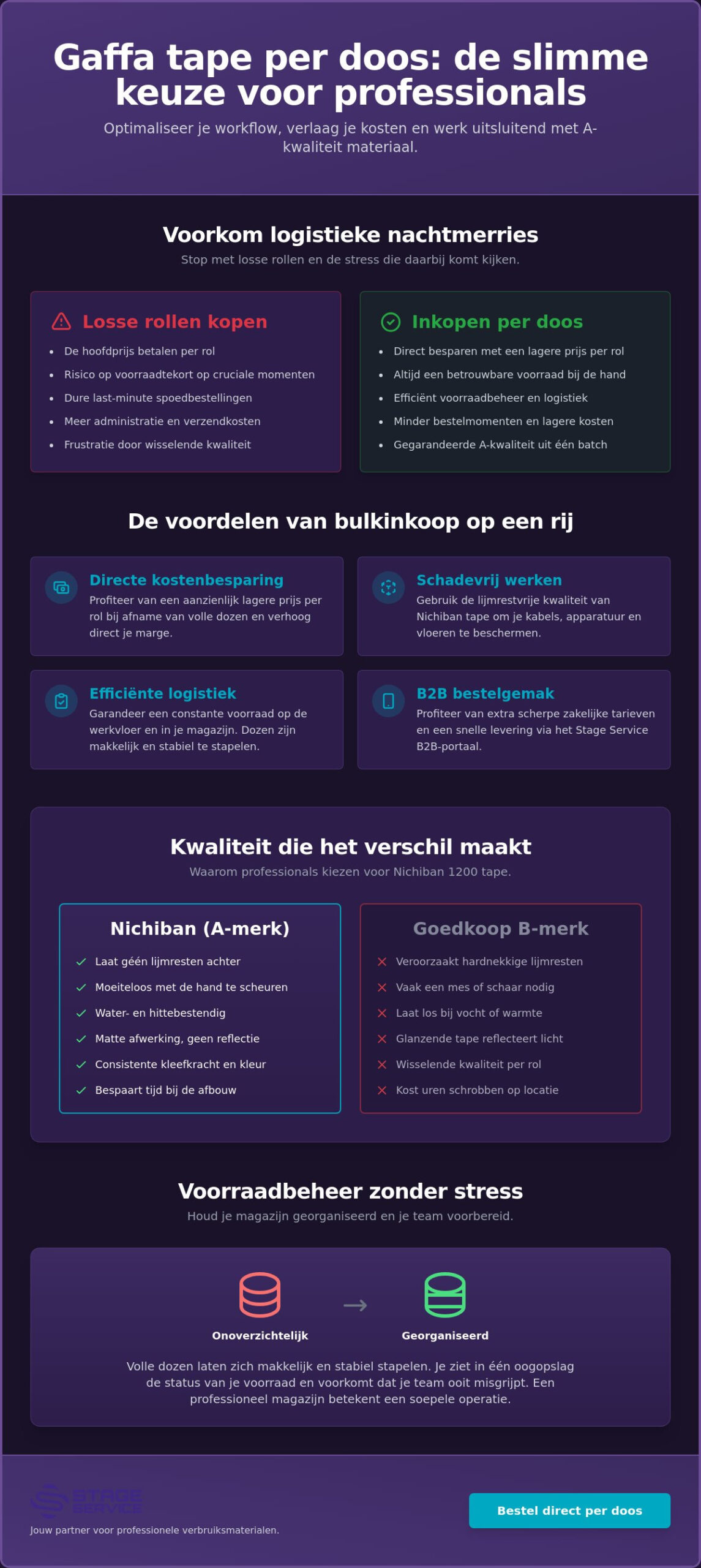 Gaffa tape per doos: bespaar op je verbruiksmaterialen voor elk event