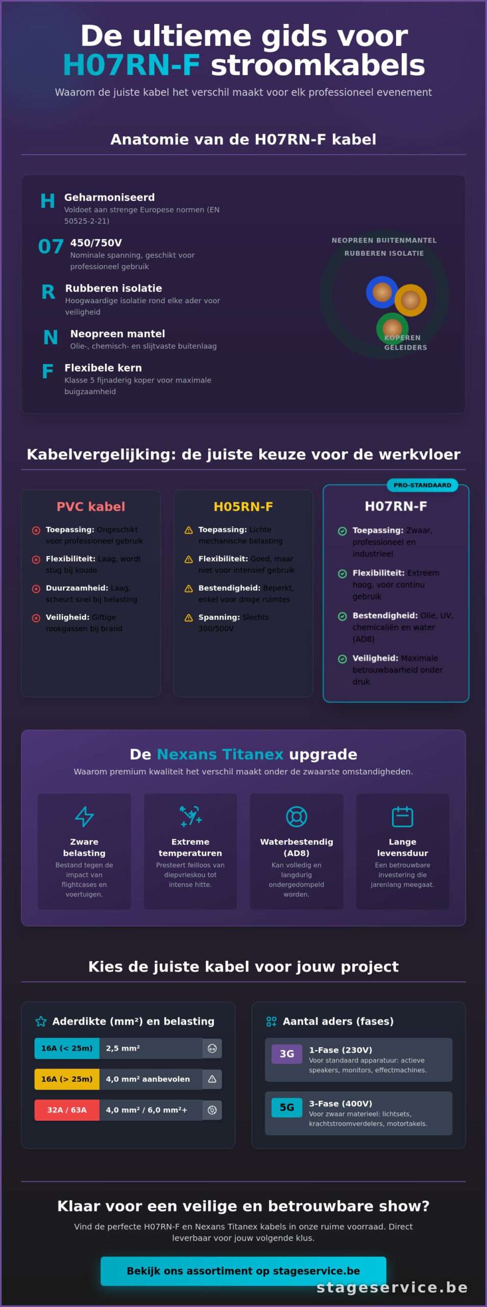 H07RN-F kabel kopen: de complete gids voor professionele stroomvoorziening