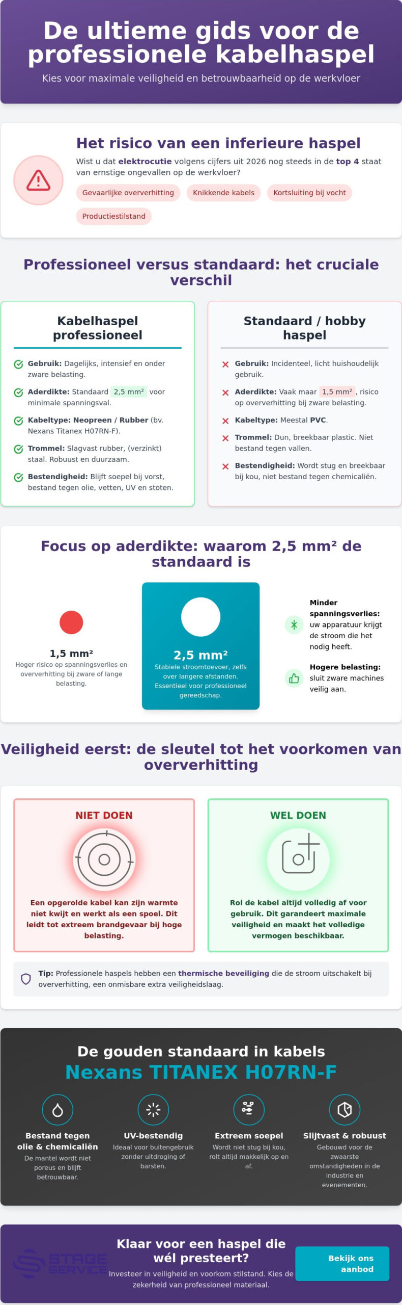 Kabelhaspel professioneel: de complete koopgids voor 2026