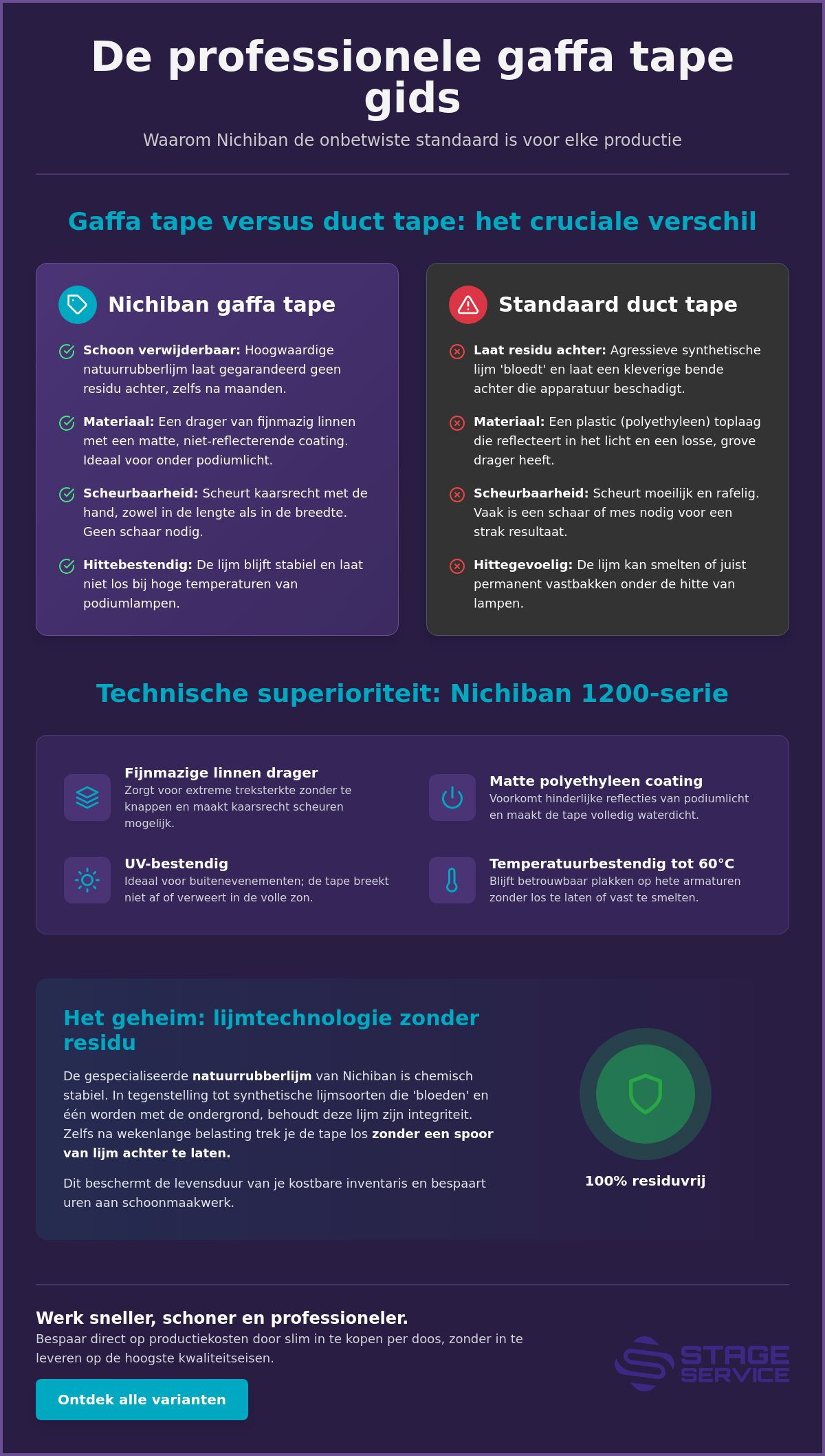 Nichiban gaffa tape: de ultieme gids voor de professionele evenementensector