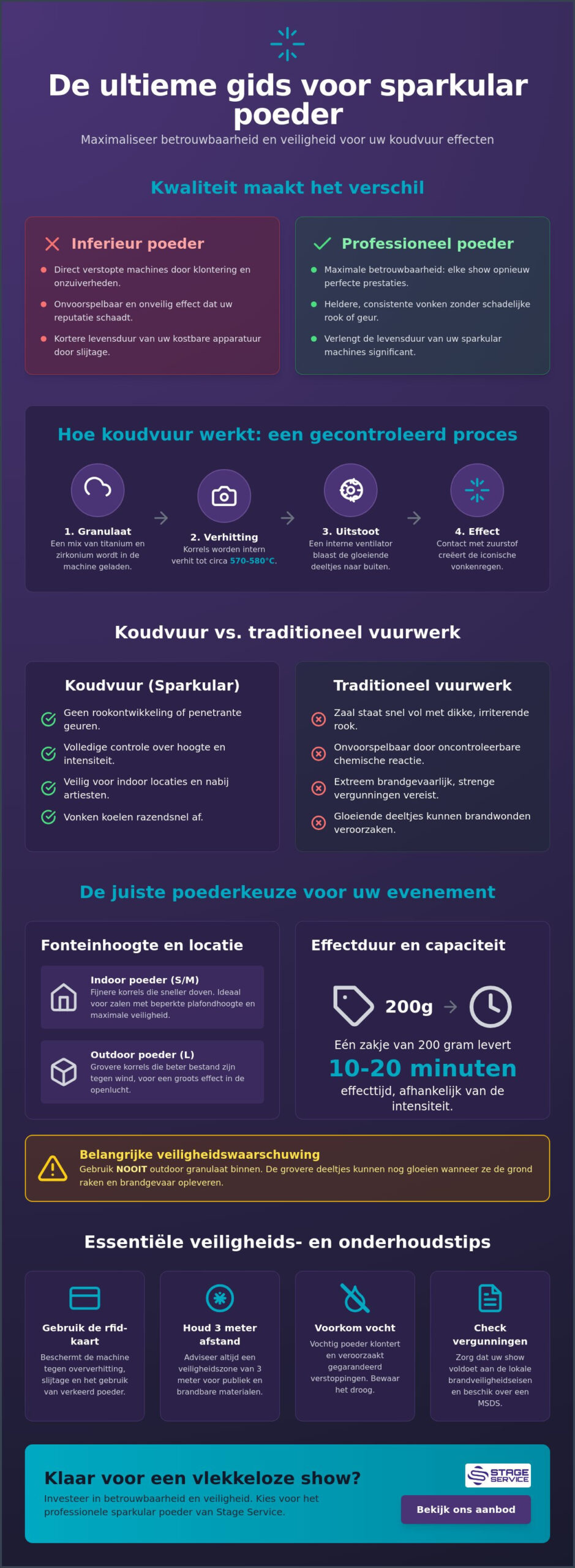 Sparkular poeder: de complete gids voor veilig koudvuur granulaat in 2026