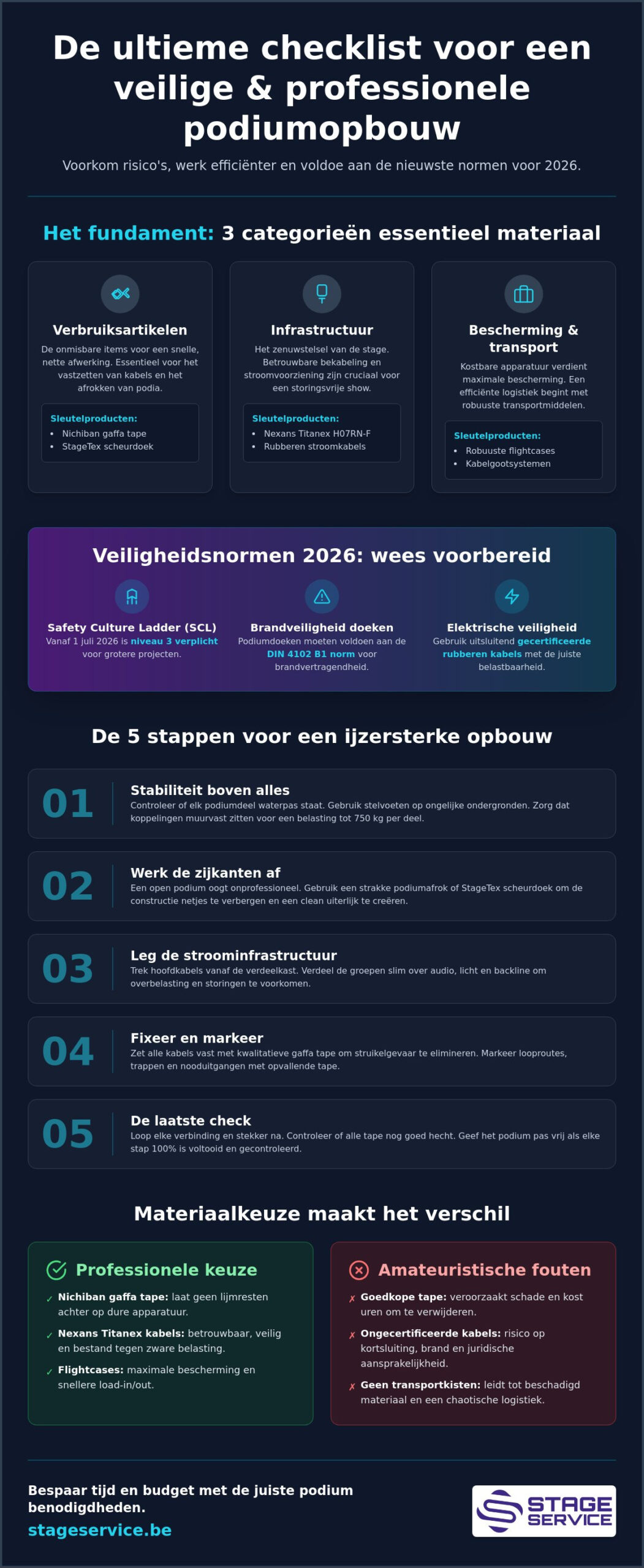 Stage checklist: alles voor een professionele podiumopbouw in 2026
