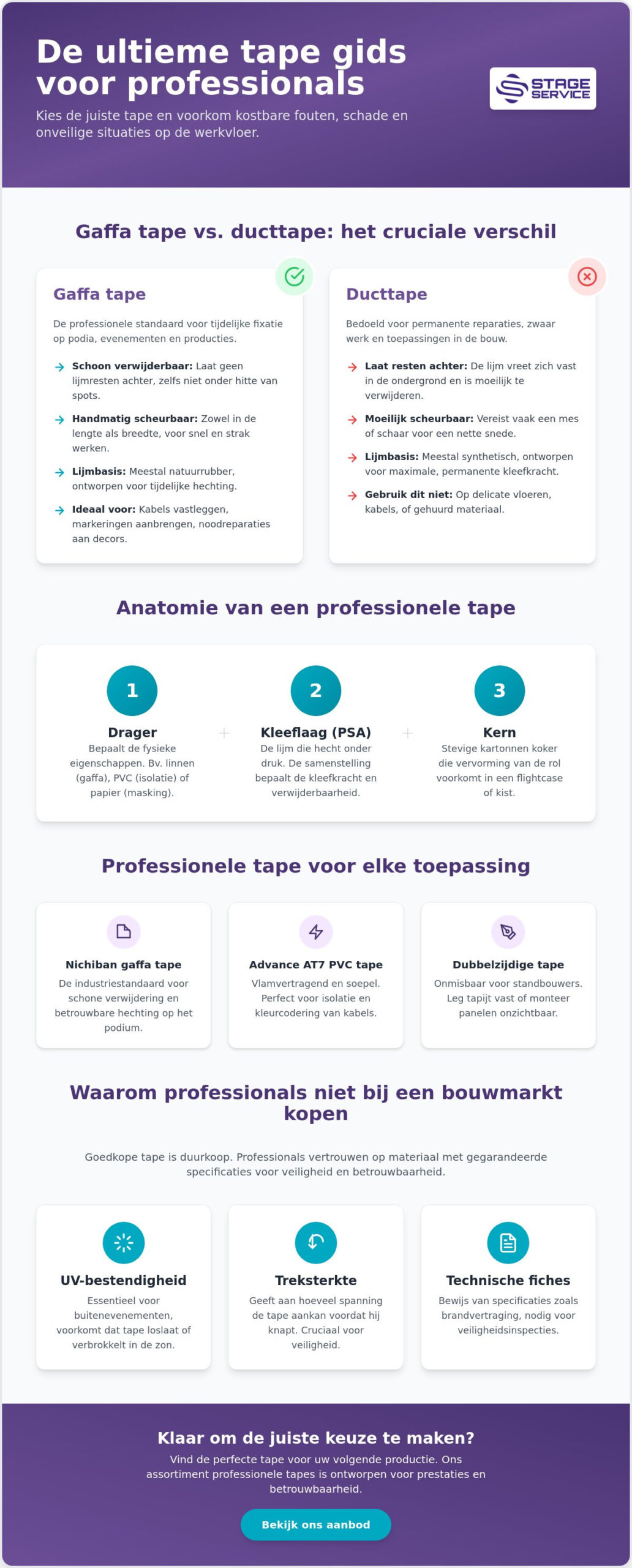 Tape: de complete gids over soorten, toepassingen en professioneel gebruik