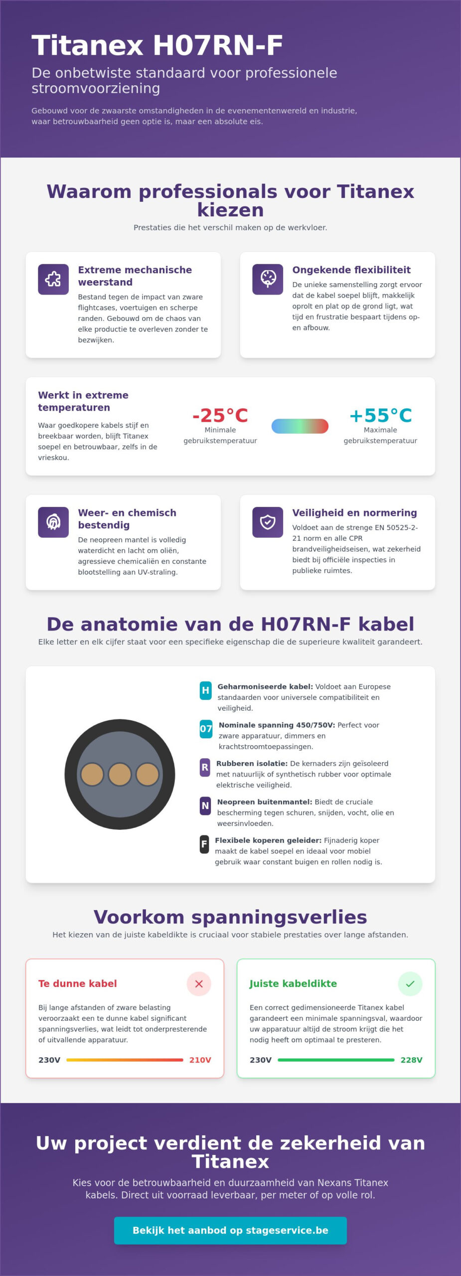 Titanex H07RN-F kabels: De standaard voor stroom