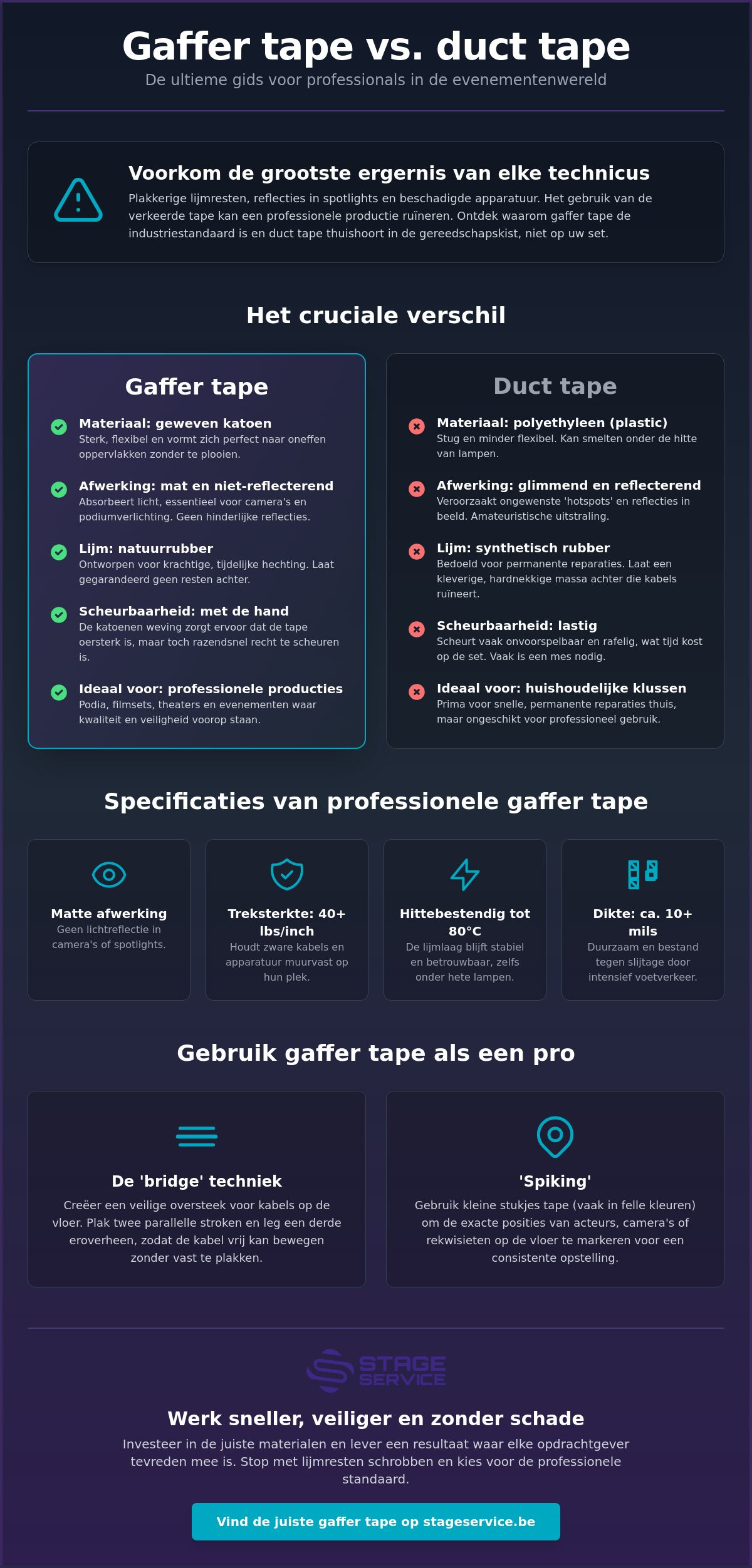 Wat is gaffer tape? de complete gids voor professionals en doe-het-zelvers