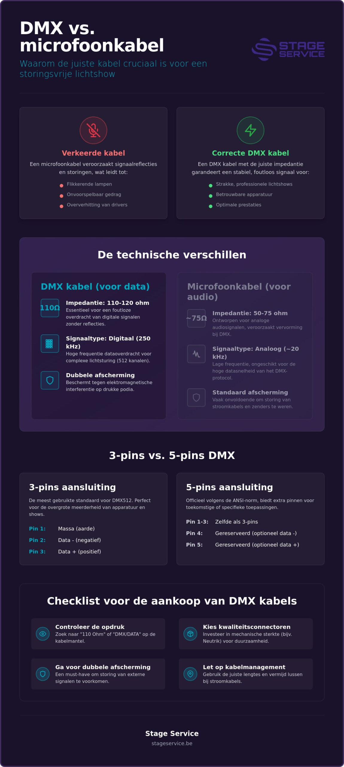 Dmx kabel kopen: de complete gids voor professionele lichtsturing in 2026