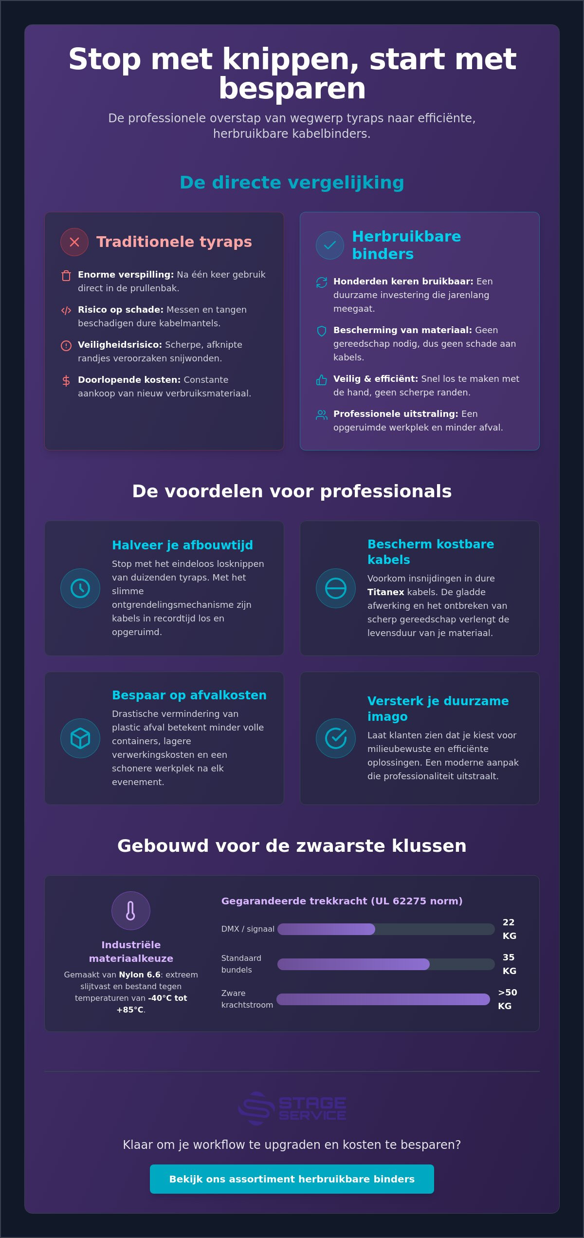 Herbruikbare kabelbinders: de complete gids voor professioneel kabelmanagement