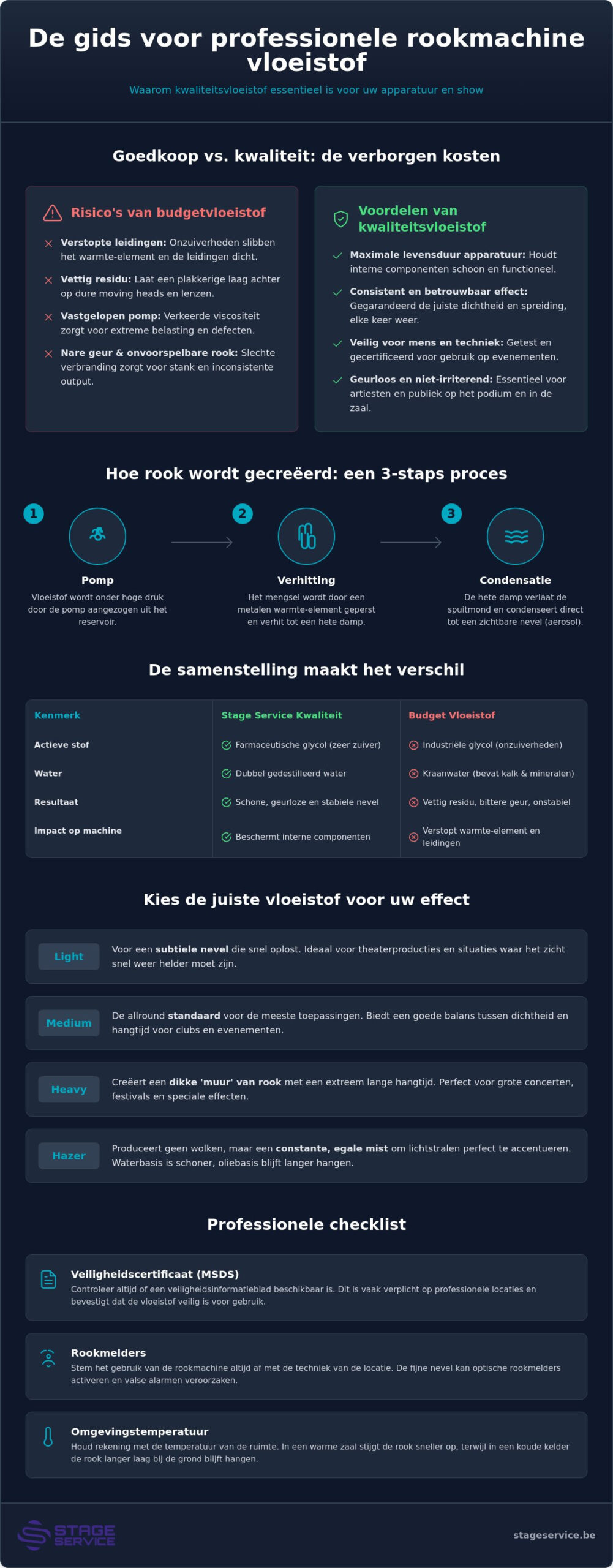 Rookmachine vloeistof: de complete gids voor professionele effecten in 2026