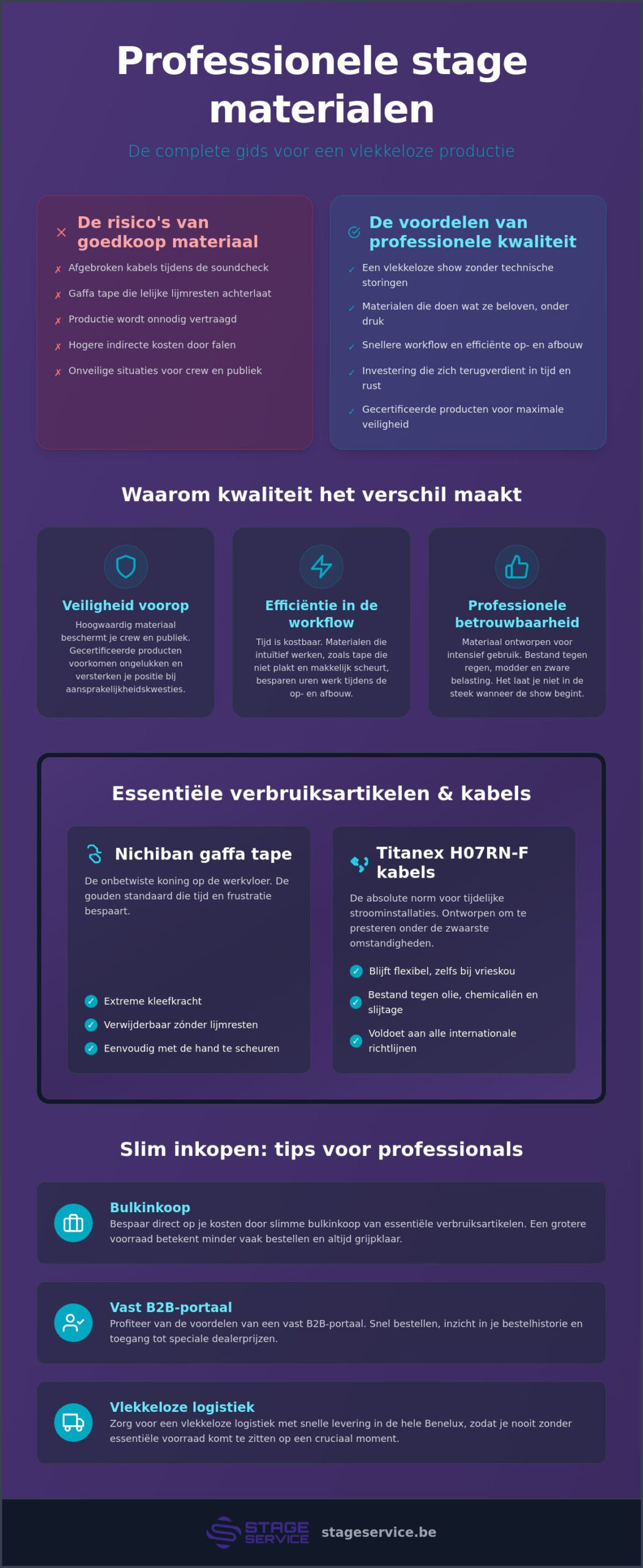 Stage materialen kopen: de complete gids voor professionele evenementen in 2026