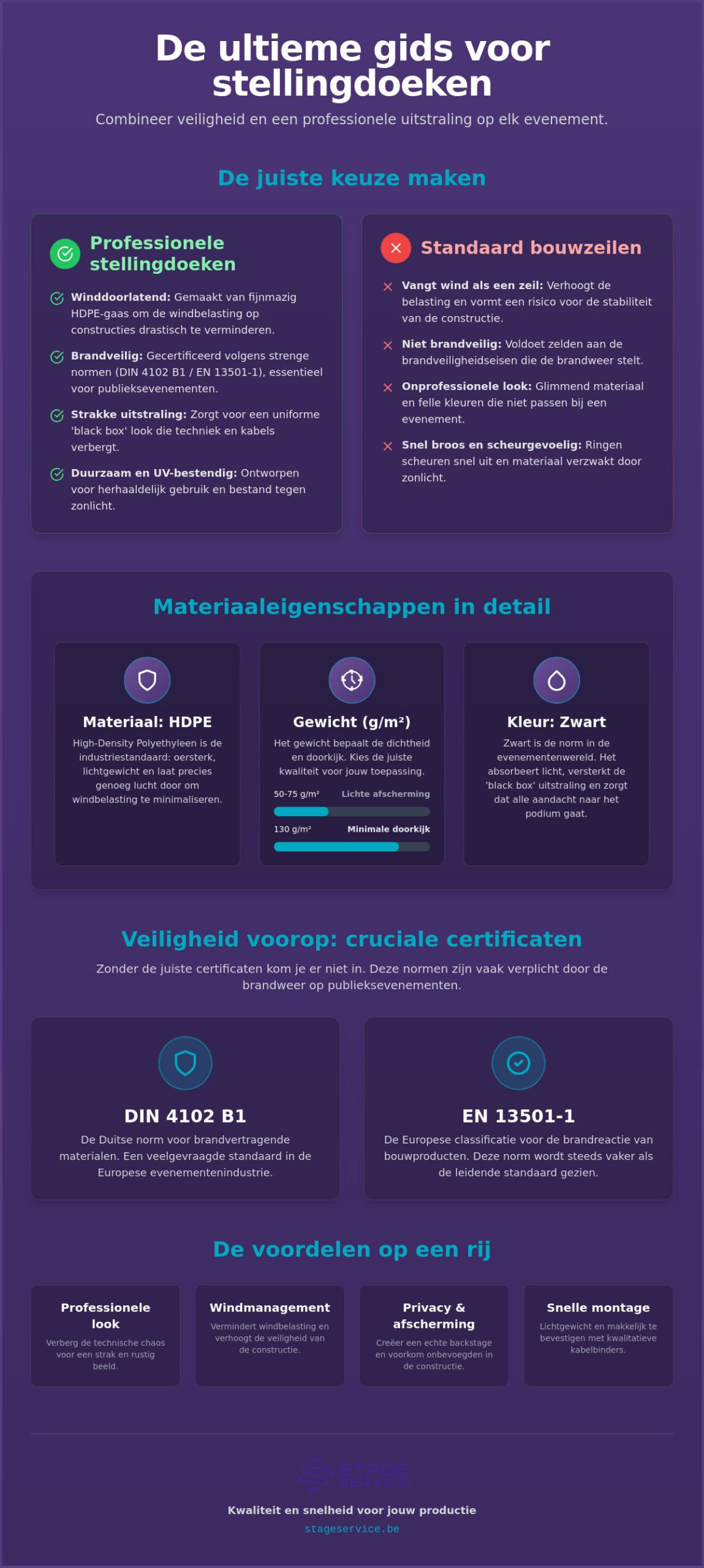Stelling doeken kopen: alles over professionele afscherming voor evenementen