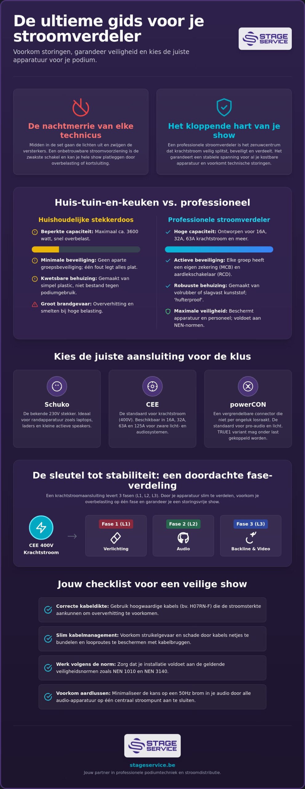 Stroomverdeler podium: de complete gids voor veilige stroomvoorziening